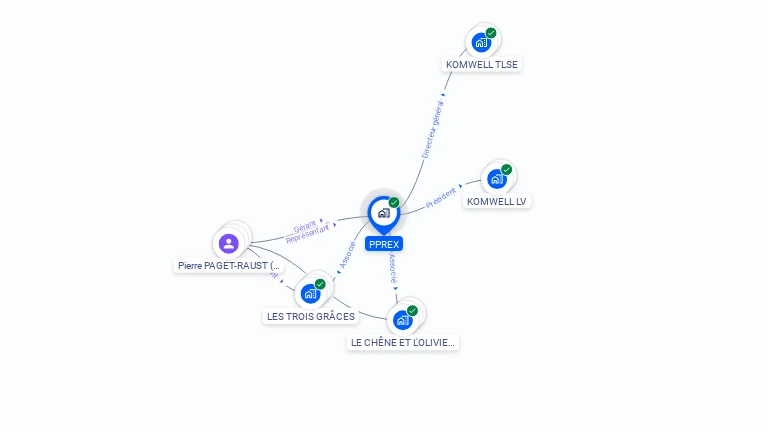 Cartographie gratuite de PPREX