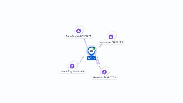 Cartographie gratuite de DOLLY