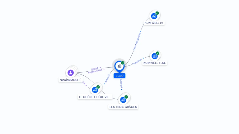 Cartographie gratuite d'ECLO