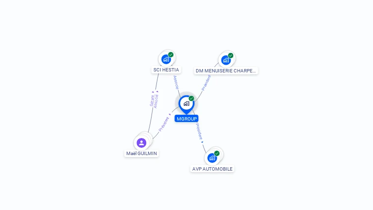 Cartographie gratuite de MGROUP