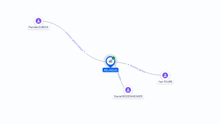 Cartographie gratuite de RELINQUO