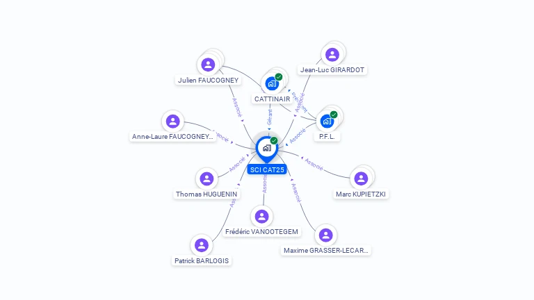 Cartographie gratuite de SCI CAT25