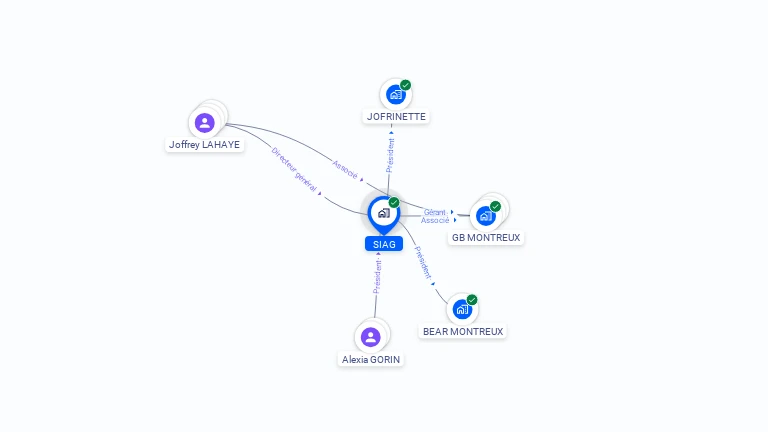 Cartographie gratuite de SIAG