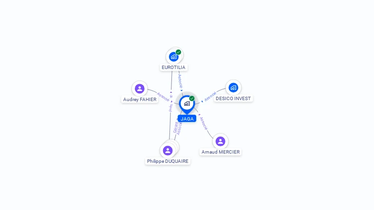 Cartographie gratuite de JAGA
