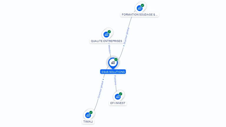 Cartographie gratuite d'ESUS SOLUTIONS