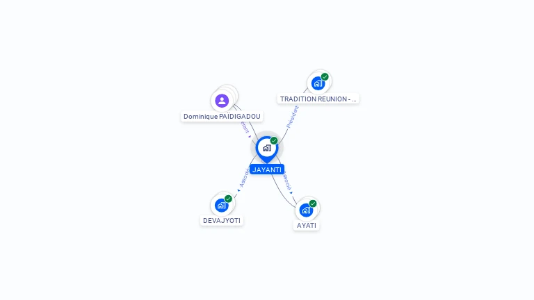 Cartographie gratuite de JAYANTI