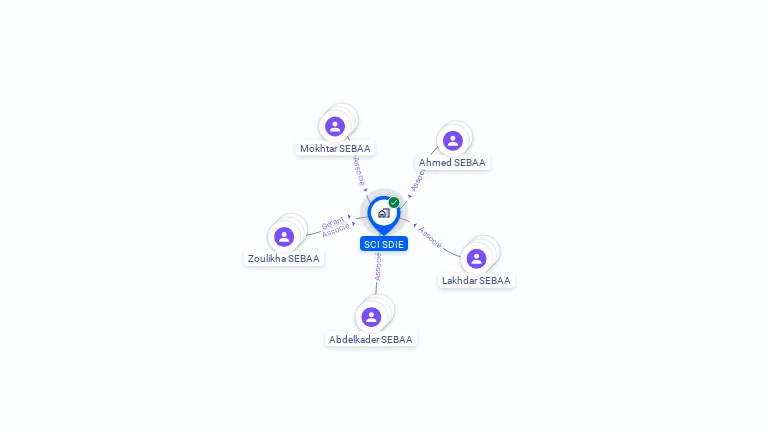 Cartographie gratuite de SCI SDIE