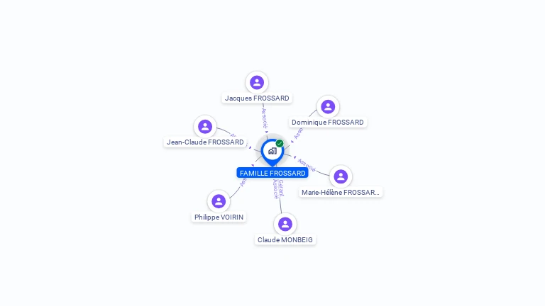 Cartographie gratuite de FAMILLE FROSSARD