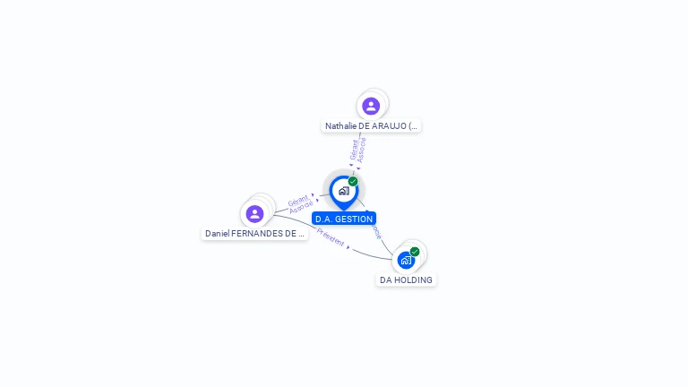 Cartographie gratuite de D.A. GESTION
