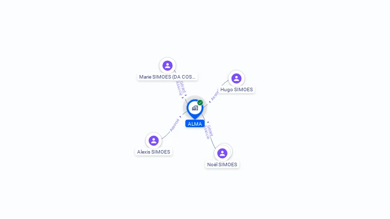 Cartographie gratuite d'ALMA