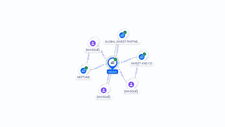 Cartographie gratuite de NOAH