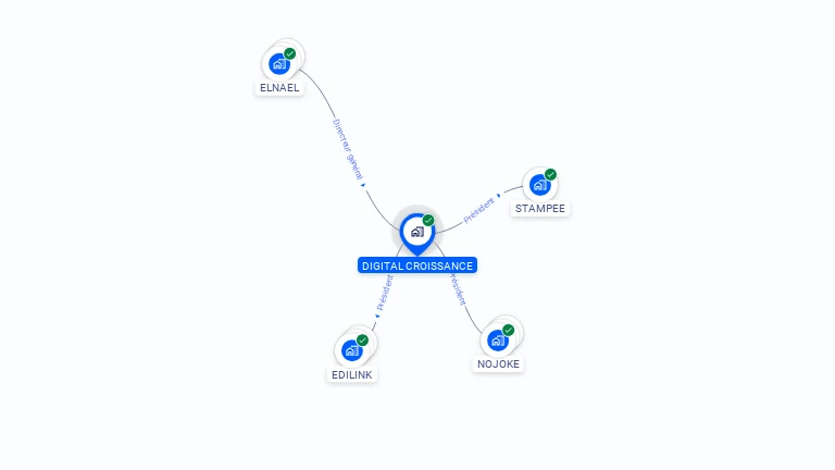 Cartographie gratuite de DIGITAL CROISSANCE