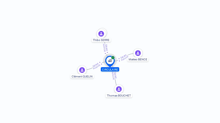 Cartographie gratuite de CIRCULAIRE