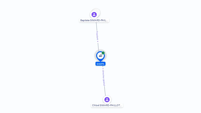 Cartographie gratuite de SIMPA