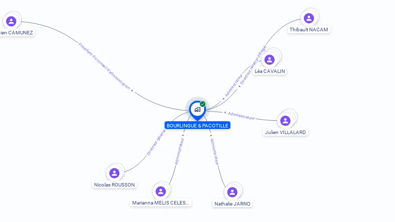 Cartographie gratuite de Bourlingue & Pacotille