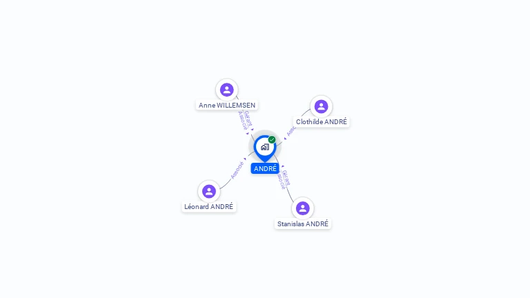 Cartographie gratuite d'ANDRE