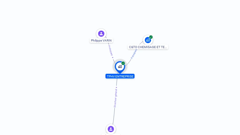 Cartographie gratuite de TPHV ENTREPRISE
