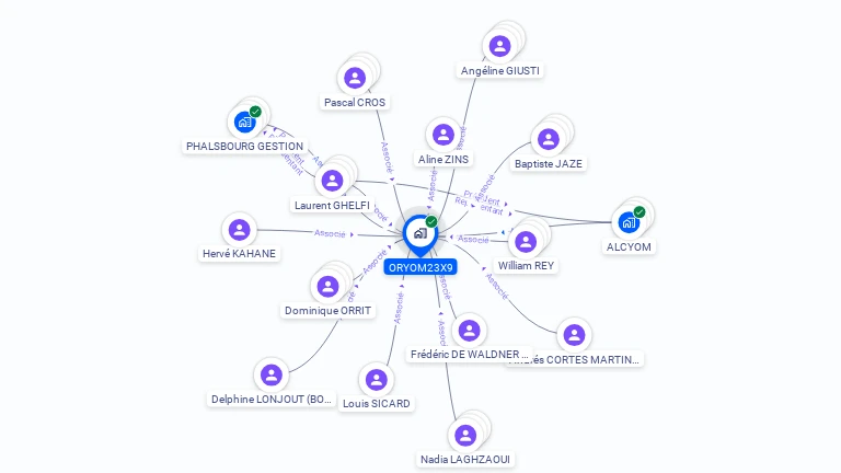 Cartographie gratuite d'ORYOM23X9