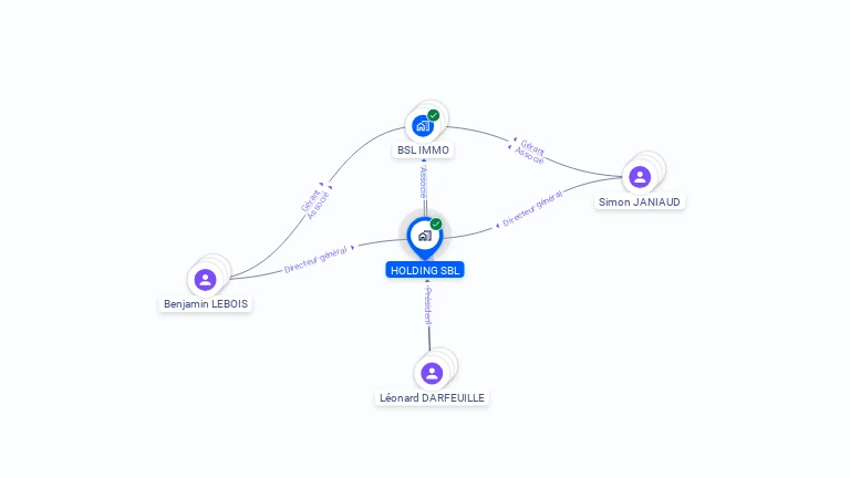 Cartographie gratuite de HOLDING SBL