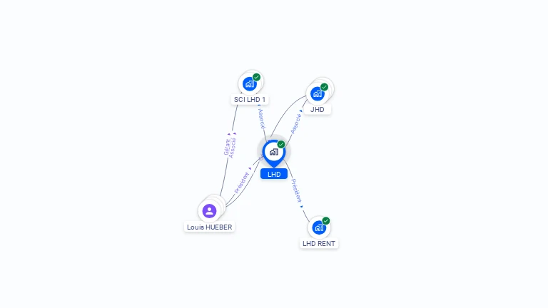 Cartographie gratuite de LHD