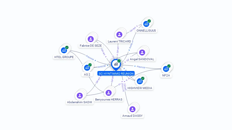 Cartographie gratuite de SCI KYNTIMMO REUNION