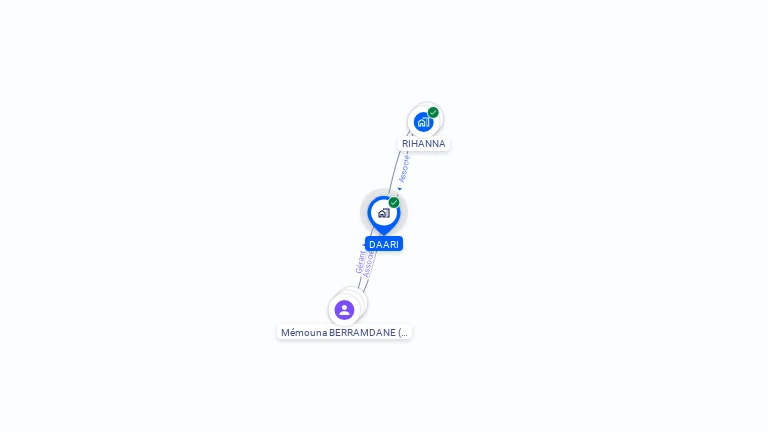 Cartographie gratuite de DAARI