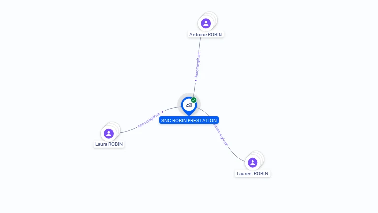 Cartographie gratuite de SNC ROBIN PRESTATION