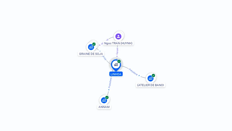 Cartographie gratuite de LINHOA
