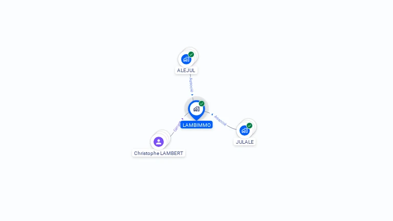 Cartographie gratuite de LAMBIMMO
