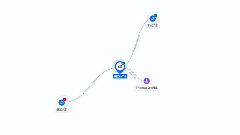 Cartographie gratuite de REGATH