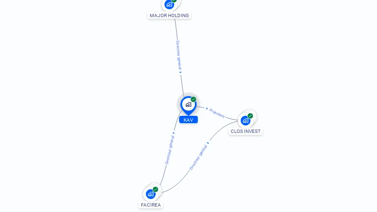 Cartographie gratuite de KAV