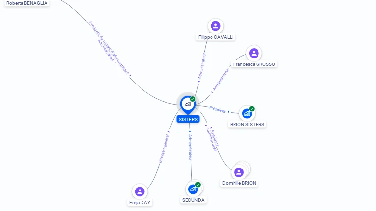 Cartographie gratuite de SISTERS