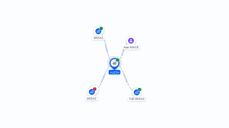 Cartographie gratuite d'ALEZH