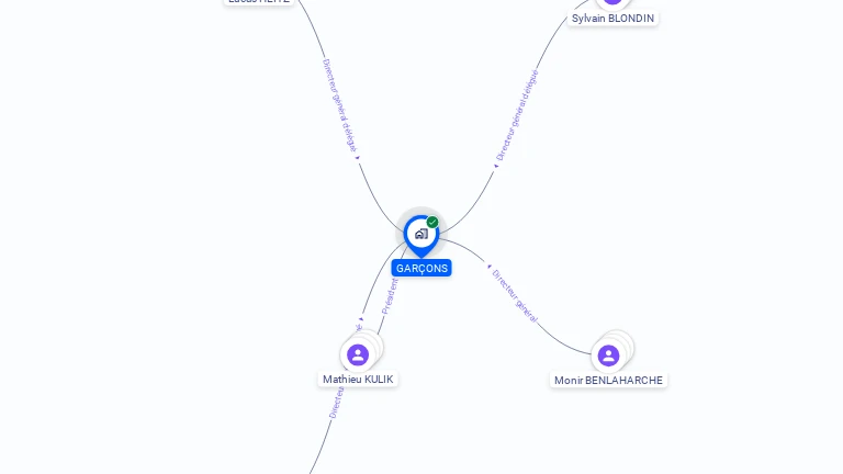 Cartographie gratuite de GARCONS