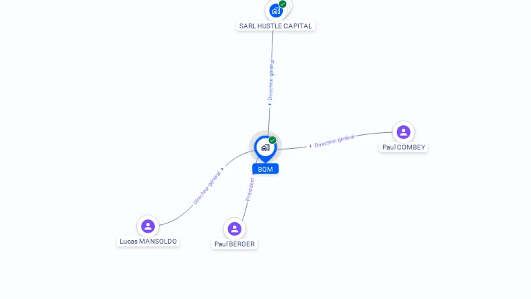 Cartographie gratuite de BQM