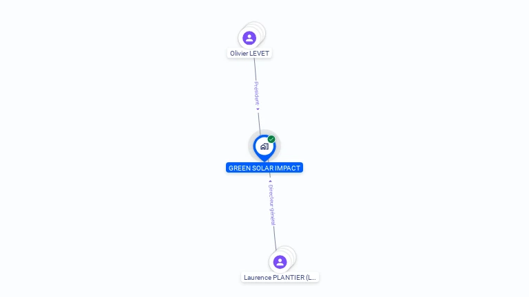 Cartographie gratuite de GREEN SOLAR IMPACT