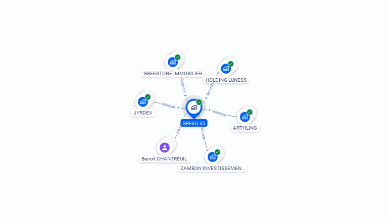 Cartographie gratuite de SPEED 35
