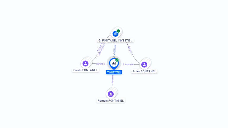 Cartographie gratuite de TOUTATIS