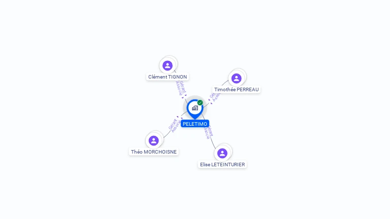 Cartographie gratuite de SCI PELETIMO