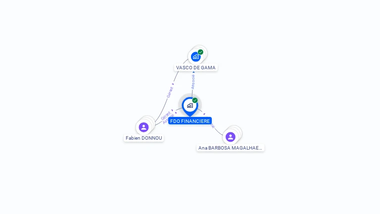 Cartographie gratuite de FDO FINANCIERE