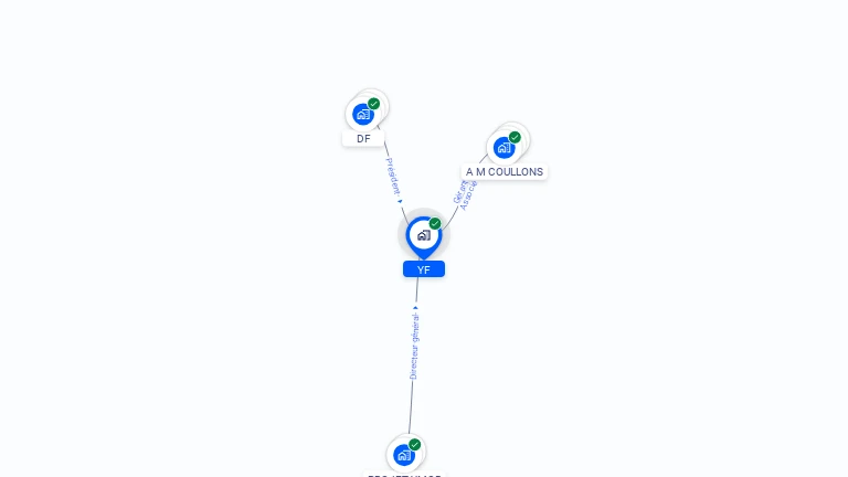 Cartographie gratuite d'YF