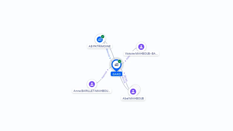 Cartographie gratuite de GAKO