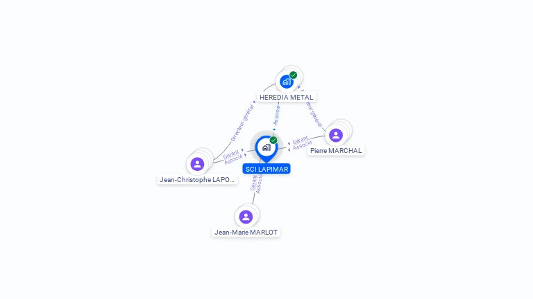 Cartographie gratuite de SCI LAPIMAR