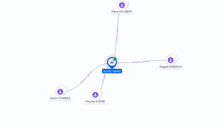 Cartographie gratuite d'ADMC IMMO