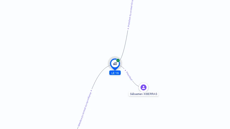 Cartographie gratuite de LE 16