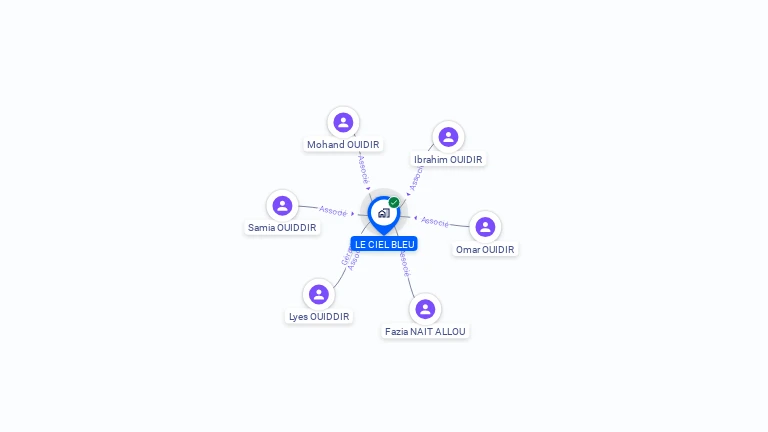 Cartographie gratuite de LE CIEL BLEU