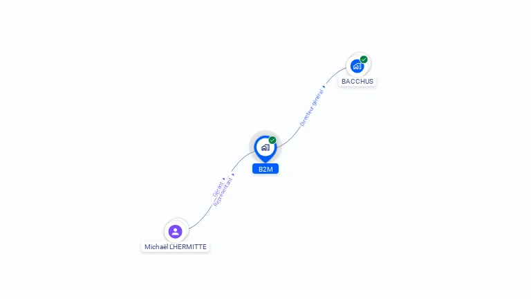 Cartographie gratuite de B2M