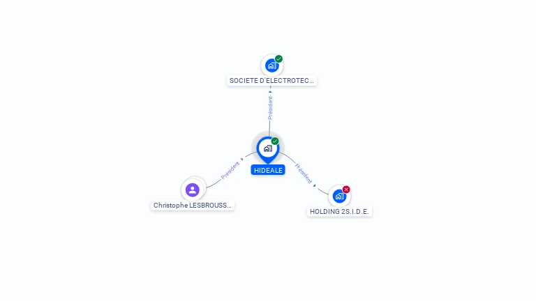 Cartographie gratuite de HIDEALE