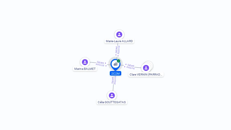 Cartographie gratuite de 2C2M