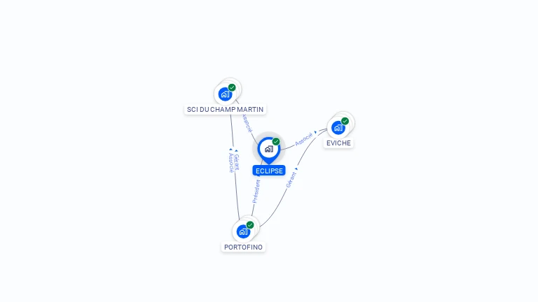 Cartographie gratuite d'ECLIPSE